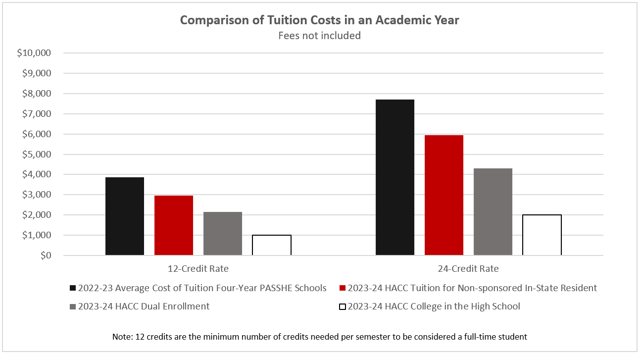 Tuition comparision chart.jpg